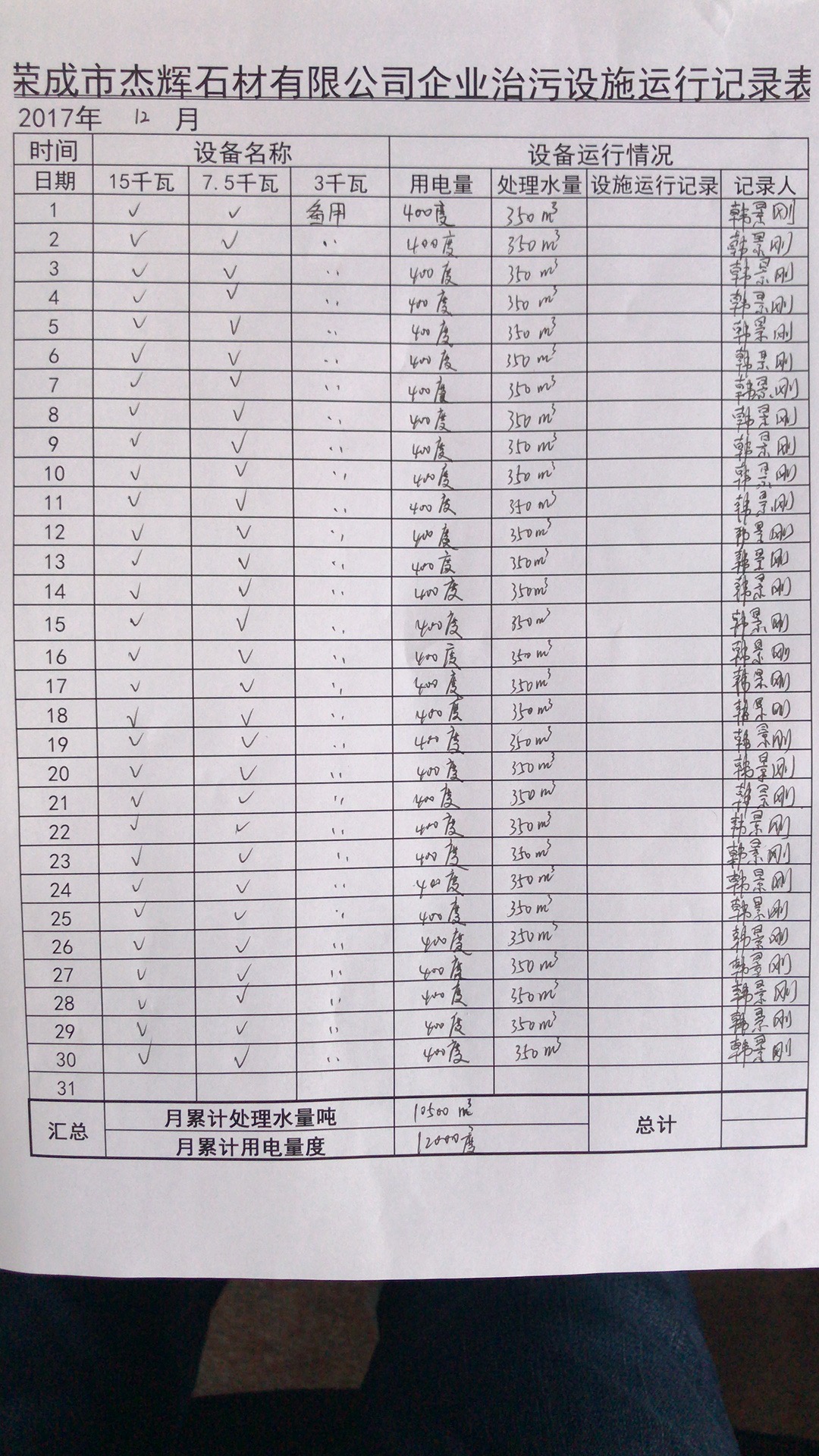 杰輝石材有限公司企業(yè)治污設施運行記錄表